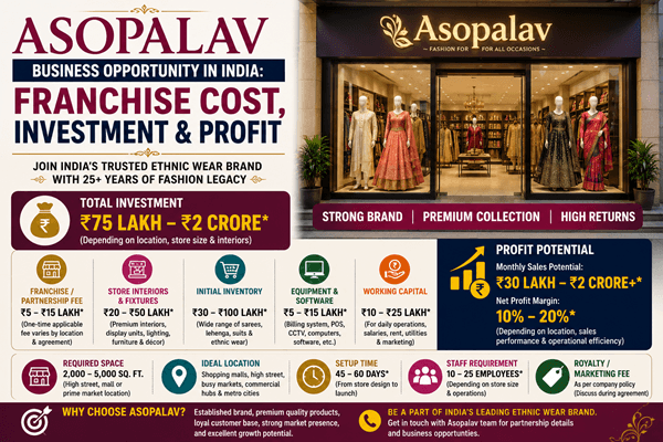 Asopalav Franchise Cost in India